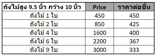 ถังไม้ ถังใส่ของ ถังใส่สินค้า ถังใส่ขนม ถังโชว์สินค้า ถังใส่ข้าวสาร ถังไม้อเนกประสงค์ ทรงกระบอก 24*25 cm. กล่องใส่ของ กล่องตกแต่ง กล่องใส่อุปกรณ์ในห้องน้ำ กล่องใส่อปกรณ์ห้องครัว ถังไม้สัก ถังใส่เครื่องดื่มโชว์