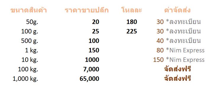 ThaiHerbCafe กากกาแฟ ผงกาแฟ สครับกาแฟ ขัดผิว กากกาแฟขัดผิวขาว กากกาแฟขัดผิวนุ่ม สครับกาแฟ 50g. 3 ถุง การันตีคุณภาพ ไม่ขึ้นรา!!